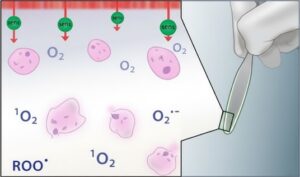 A concept drawing of a handheld photodynamic therapy device that delivers reactive oxygen species to specific sites.